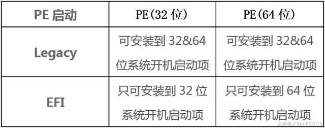 u盘启动64位32区别-小哥互联 u盘启动64位32区别-小哥互联