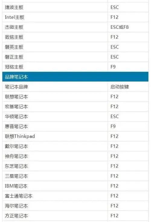 老bios设置进u盘启动-(老bios设置u盘启动图解)-小哥互联 老bios设置进u盘启动-(老bios设置u盘启动图解)-小哥互联