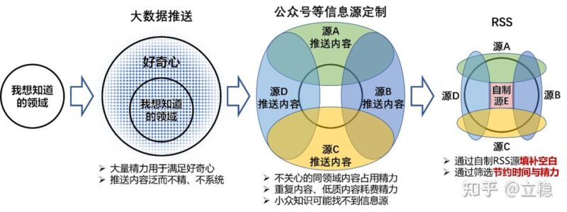 利用电视盒子H96 Max安装 Armbian搭建个人linux服务器及Huginn安装