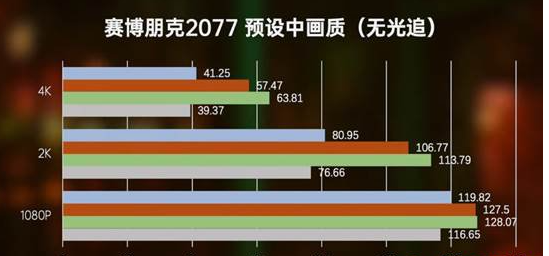 图片[5]-欢迎各位,本站专注于收集分享各种最新资源、技术教程、绿色软件、还有来自全网的网站模板、网站源码分享以及各种去广告软件下载DLSS、FSR、XESS对比有什么区别？哪个更好？